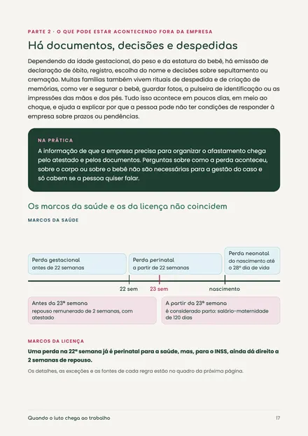Página sobre documentos, decisões e marcos da licença